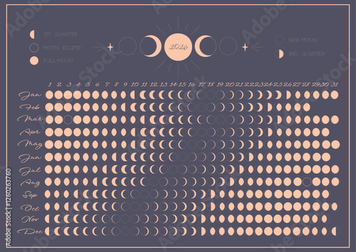 One page moon calendar 2026 year. Modern boho elegant moon calendar poster template design. Lunar phases schedule and cycles for 2026 year. Vintage aesthetic horizontal design