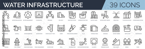 Set of 30 outline icons related to water infrastructure.  Linear icon collection. Editable stroke. Vector illustration	