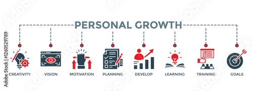 Personal growth banner web icon vector illustration concept with an icon of creativity, vision, motivation, planning, development, learning, training, and goals