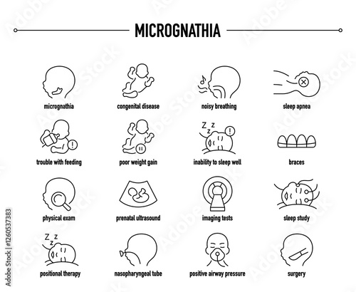 Micrognathia symptoms, diagnostic and treatment vector icon set. Line editable medical icons