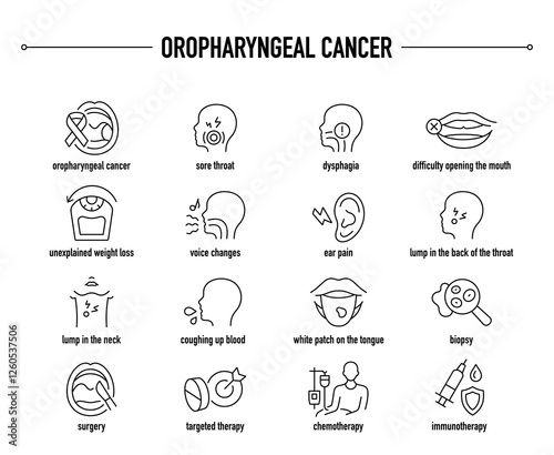 Oropharyngeal Cancer symptoms, diagnostic and treatment vector icon set. Line editable medical icons