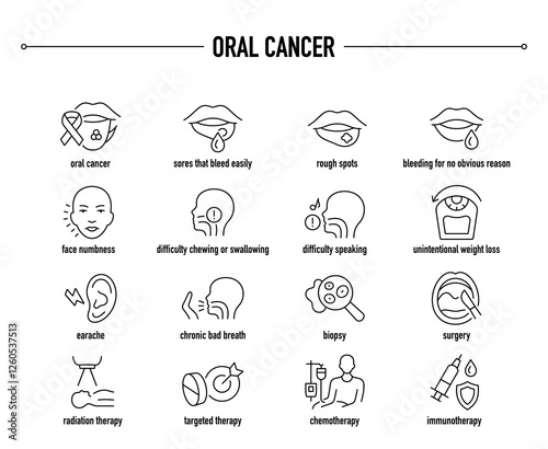Oral Cancer symptoms, diagnostic and treatment vector icon set. Line editable medical icons
