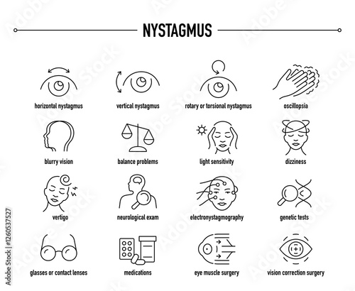 Nystagmus symptoms, diagnostic and treatment vector icon set. Line editable medical icons