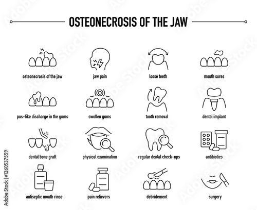 Osteonecrosis of the Jaw symptoms, diagnostic and treatment vector icon set. Line editable medical icons