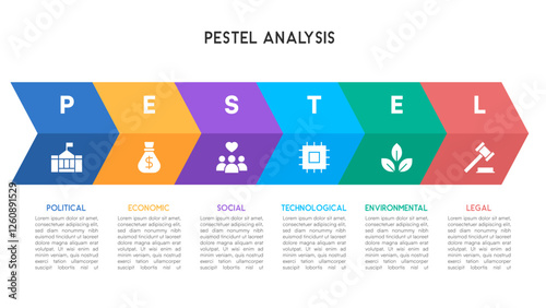 PESTEL Analysis Infographic with Chevron Flow, Bold Text, and Icons for Business Decision Making