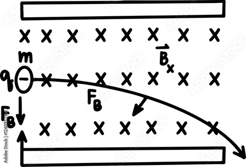 atomic physics formulas handwritten