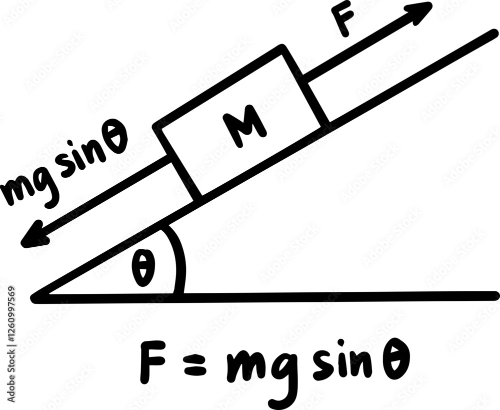 Force mass Newton's laws physics handwritten
