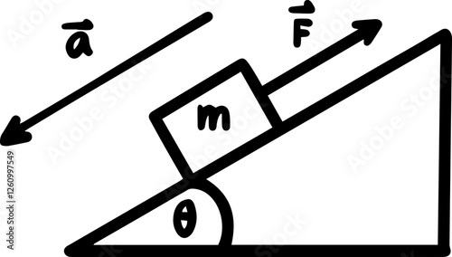Force mass Newton's laws physics handwritten