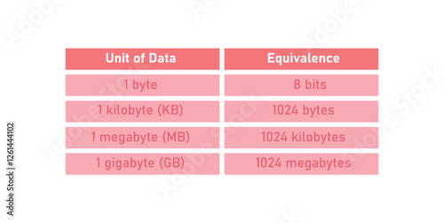 Unit of Data Equivalent in Computer Terminology. Data Storage Units.