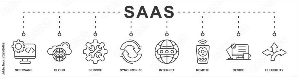 Obraz premium SAAS banner web icon sheet vector illustration concept with icon of software, cloud, service, synchronize, internet, remote, device, flexibility