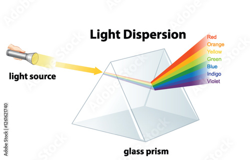 Light Dispersion Through a Glass Prism