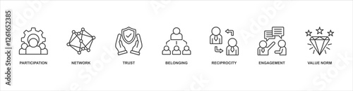Social Capital banner web icon sheet vector illustration concept with icon of participation, network, trust, belonging, reciprocity, engagement, value norm