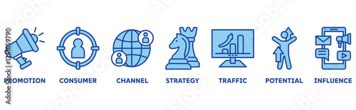 Lead Generation icon set illustration concept with icon of promotion, consumer, channel, strategy, traffic, potential, influence 