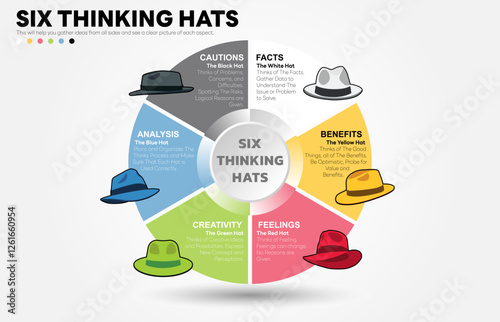 Illustration of Six Thinking Hats. Six Thinking Hats is Problem Solving Technique. The picture has 6 colorful hats. Each Represents Facts, Benefits, Feeling, Creativity, Analysis, Cautions.