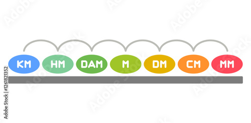 Unit of length icon