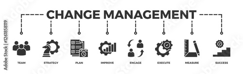 Change management banner web icon vector illustration for business transformation and organizational change with team, strategy, plan, improve, engage, execute, measure, and success icon