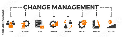 Change management banner web icon vector illustration for business transformation and organizational change with team, strategy, plan, improve, engage, execute, measure, and success icon