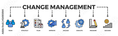 Change management banner web icon vector illustration for business transformation and organizational change with team, strategy, plan, improve, engage, execute, measure, and success icon