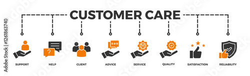 Customer care banner web icon vector illustration concept for customer support and telemarketing service with an icon of help, client, advice, chat, service, reliability, quality, and satisfaction	