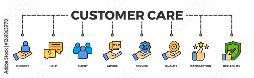 Customer care banner web icon vector illustration concept for customer support and telemarketing service with an icon of help, client, advice, chat, service, reliability, quality, and satisfaction	