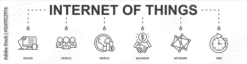 internet of things banner web icon sheet vector illustration concept with icon of device, people, world, business, network, time
