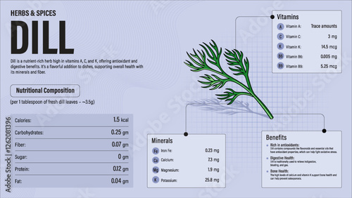 Dill Herb Nutrition Facts and Health Benefits–Detailed Vector Infographic for Healthy Eating and Wellness