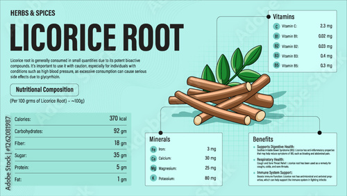 Licorice Root Herb Nutrition Facts and Health Benefits–Detailed Vector Infographic for Healthy Eating and Wellness