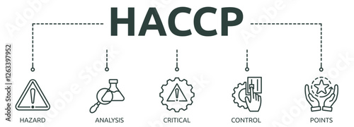 Printhaccp outline banner icon of hazard, analysis, critical, control, points