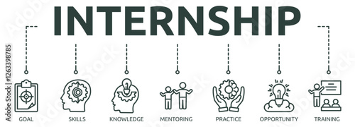 Printinternship outline banner icon of goal, skills, knowledge, mentoring, practice, opportunity, training