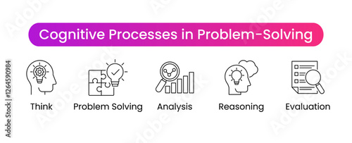 Cognitive Processes in Problem-Solving. Think, Problem Solving, Analysis, Reasoning, Evaluation. Vector icons.