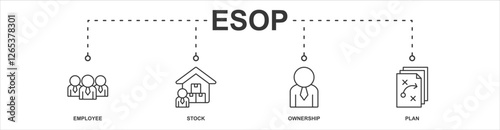 Esop banner web icon sheet vector illustration concept with icon of employee, stock, ownership, plan