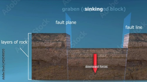 Garben faulting 3D animation