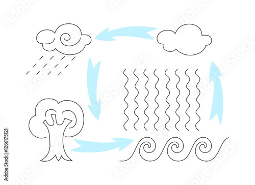 Water cycle illustrated with clouds, rain, tree, and waves showing nature's process