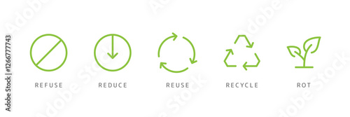 The Five R's of Waste Management