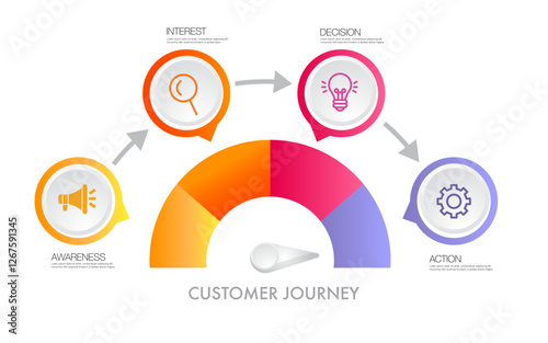 Design template, marketing infographic 4 steps of customer journey and icon of digital marketing concept	