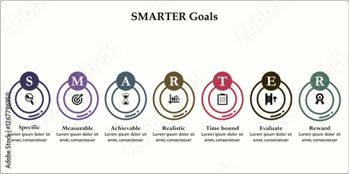 SMARTER Goals - Specific, Measurable, Achievable, Realistic, time-based, Evaluate, Reward. Infographic template with icons and description placeholder