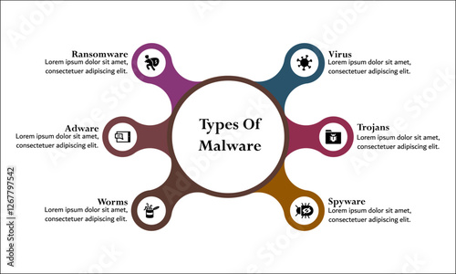 Types Of Malware - Virus, Trojans, Spyware, Worms, Adware, Ransomware. Infographic template with icons and description placeholder
