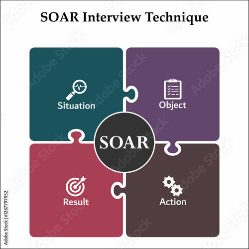 SOAR Interview Technique - Situation, Object, Action, Results. Infographic template with icons and description placeholder