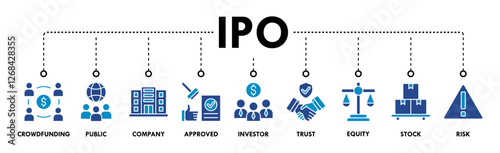 Ipo banner web icon vector illustration concept of initial public offering with icon of crowdfunding, public company, approved, investor, trust, equity, stock and risk