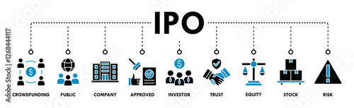 Ipo banner web icon vector illustration concept of initial public offering with icon of crowdfunding, public company, approved, investor, trust, equity, stock and risk