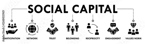 Social capital banner web icon vector illustration concept for the interpersonal relationship with an icon of participation, network, trust, belonging, reciprocity, engagement, and values norm