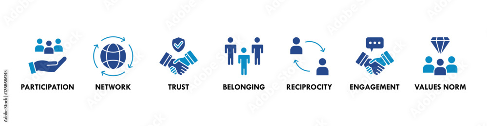 Social capital banner web icon vector illustration concept for the interpersonal relationship with an icon of participation, network, trust, belonging, reciprocity, engagement, and values norm Social capital banner web icon vector illustration concept for the interpersonal relationship with an icon of participation, network, trust, belonging, reciprocity, engagement, and values norm