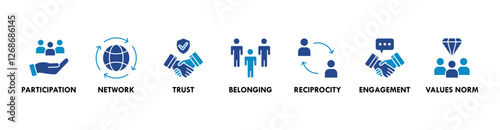 Social capital banner web icon vector illustration concept for the interpersonal relationship with an icon of participation, network, trust, belonging, reciprocity, engagement, and values norm