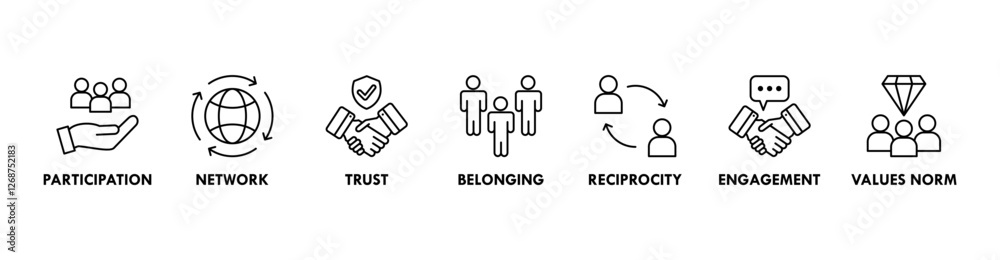 Social capital banner web icon vector illustration concept for the interpersonal relationship with an icon of participation, network, trust, belonging, reciprocity, engagement, and values norm Social capital banner web icon vector illustration concept for the interpersonal relationship with an icon of participation, network, trust, belonging, reciprocity, engagement, and values norm