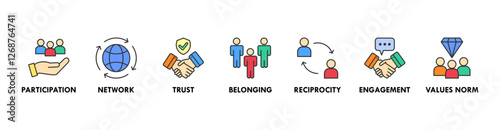 Social capital banner web icon vector illustration concept for the interpersonal relationship with an icon of participation, network, trust, belonging, reciprocity, engagement, and values norm