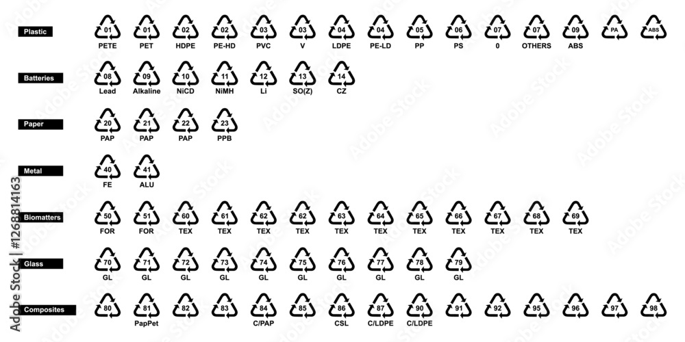 All recycling code icon set. Plastics, Batteries, Paper, Metals, Organic Biomatters, Glass and composites vector symbols. Set of recycling codes for plastics, plastic, recycle. All recycling code icon set. Plastics, Batteries, Paper, Metals, Organic Biomatters, Glass and composites vector symbols. Set of recycling codes for plastics, plastic, recycle.