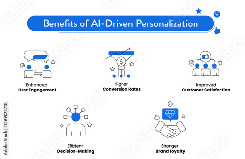 AI-Driven Personalization Benefits Icon Set – User Engagement, Conversion Rates, Customer Satisfaction, Decision-Making, and Brand Loyalty. Editable Stroke.
