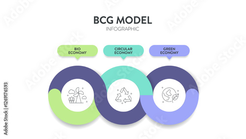 BCG model strategy infographic diagram chart banner template for presentation has bio economy, circular economy and green economy principles. Sustainable development by optimizing resource use, waste.