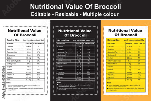 nutritional value of broccoli, broccoli nutrition content, nutritional value of raw broccoli, 100g broccoli nutrition, nutritional value of broccoli stems, broccoli nutrition facts 100g