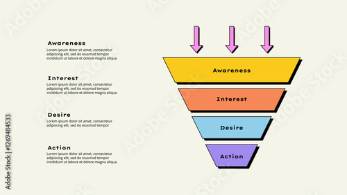 Illustration of the AIDA model funnel showcasing the steps of awareness, interest, desire, and action, highlighting effective customer behavior and decision-making in marketing campaigns